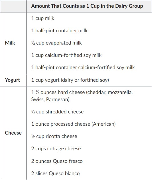 Milk and dairy food pyramid